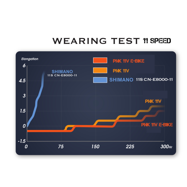 11-FACH KETTE FÜR E-BIKE kompatibel mit Campa+Shima+Sram