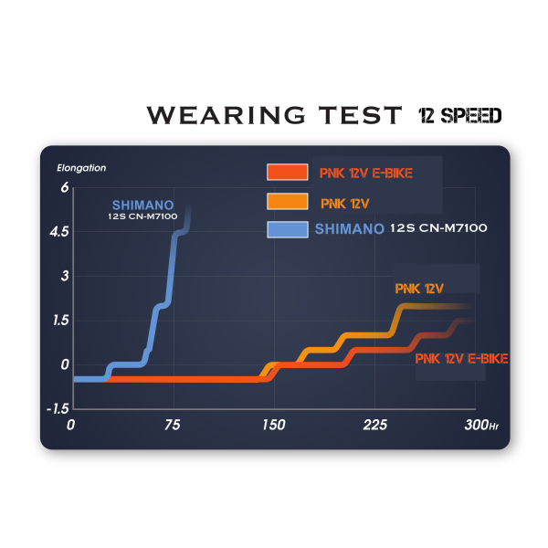 Chaîne E-Bike argent 11 vitesses compatible avec Shimano, Sram et Campagnolo
